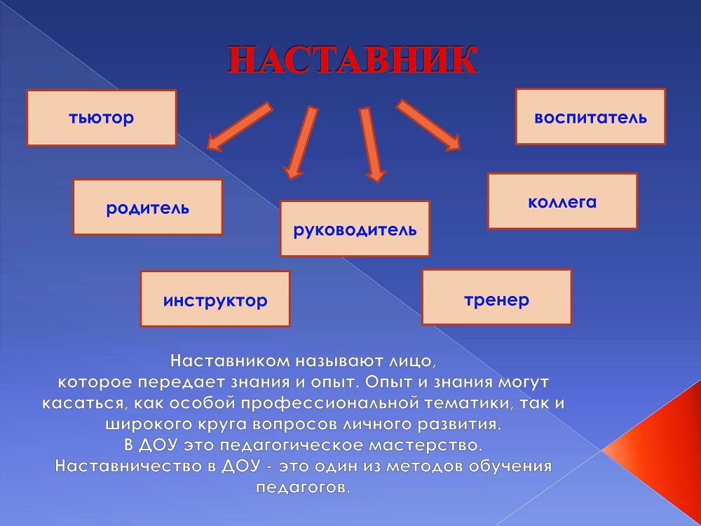 Книга друг и наставник презентация 1 класс перспектива